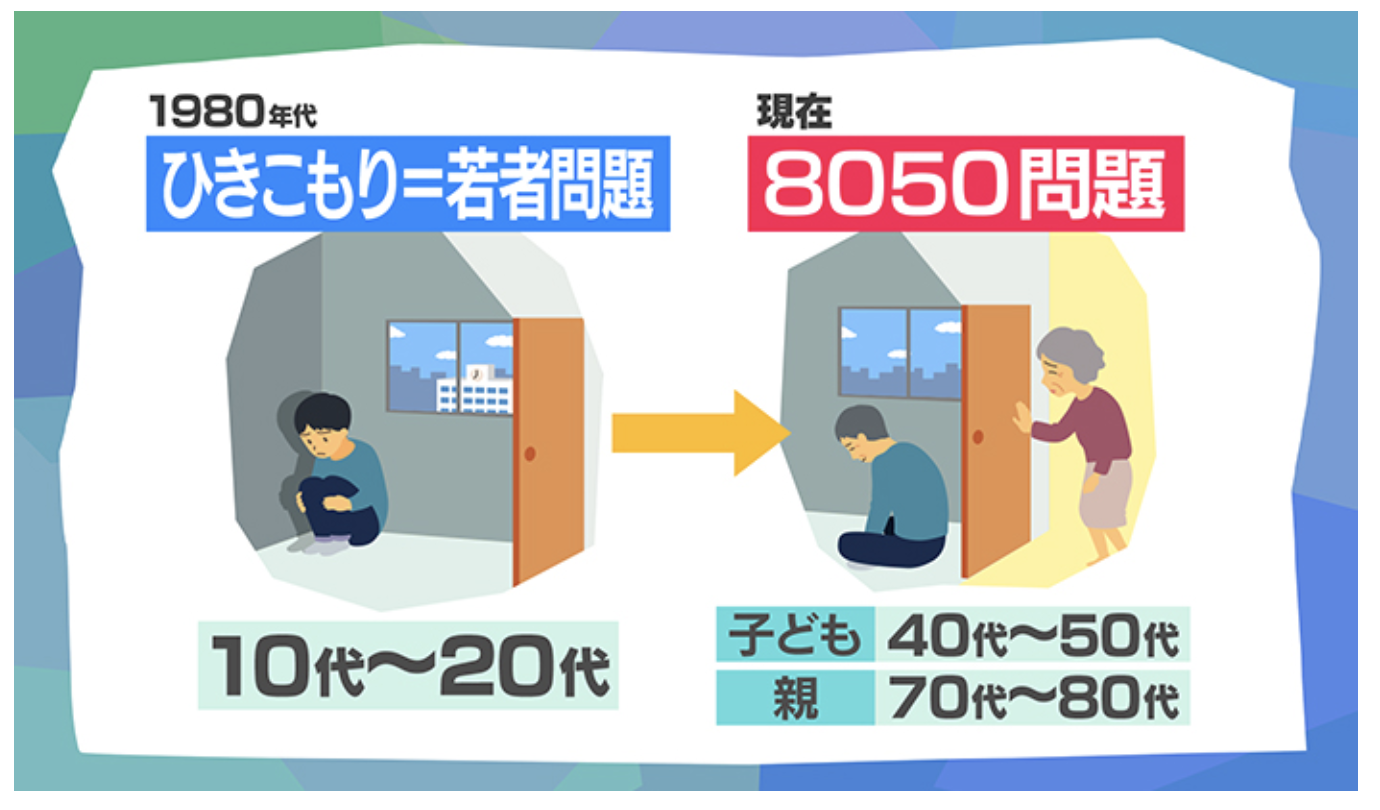 8050問題　福祉　SDGs3